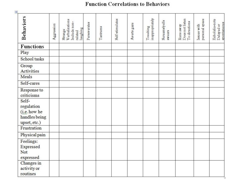 [Image: function correlations to behaviors.JPG]